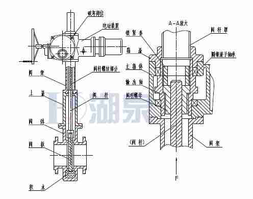 Z43F、Z543F、Z643F、Z943F帶導(dǎo)流孔平板閘閥