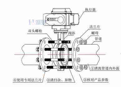 對夾式電動蝶閥外形尺寸，安裝圖